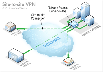 vpn-2.gif