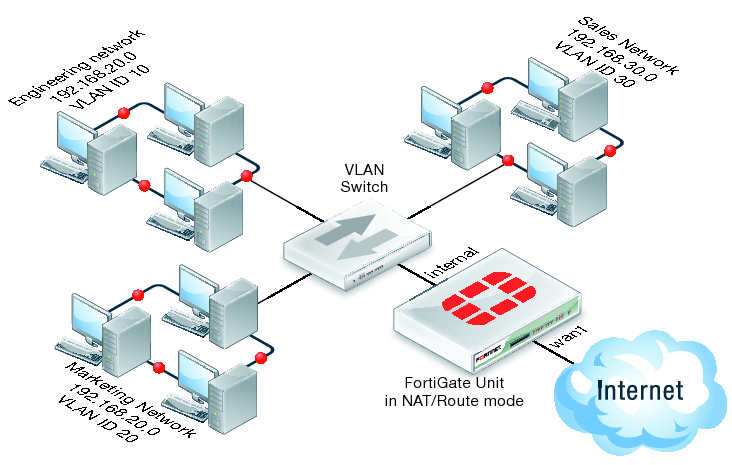 vlan.png